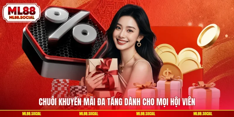 Chuỗi khuyến mãi đa tầng dành cho mọi hội viên